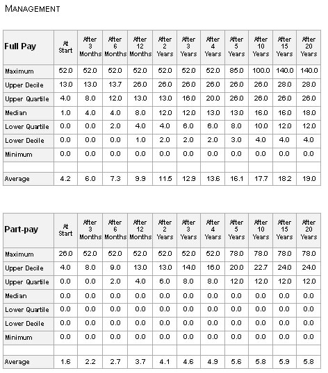 Shift Example Chart 2